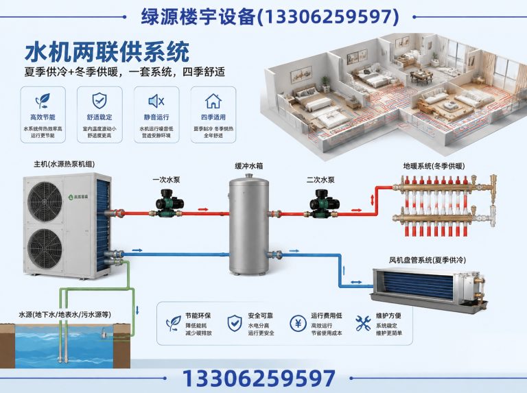 太仓市中央空调地暖展示图