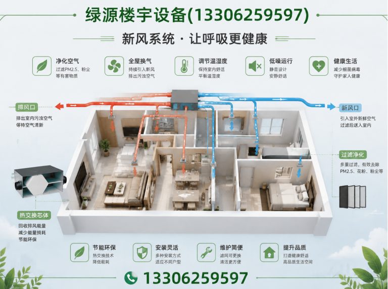 太仓市新风系统展示图